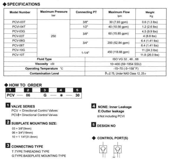 HC1-CA