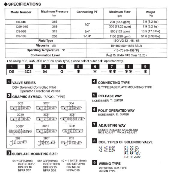 HC1-CA