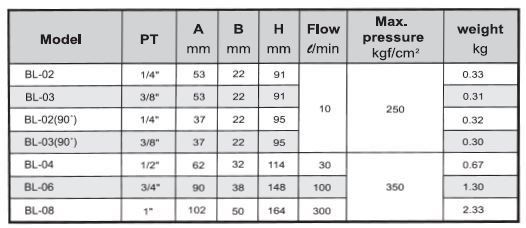 HC1-CA