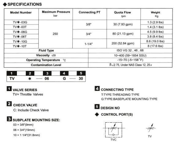 HC1-CA