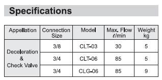 HC1-CA