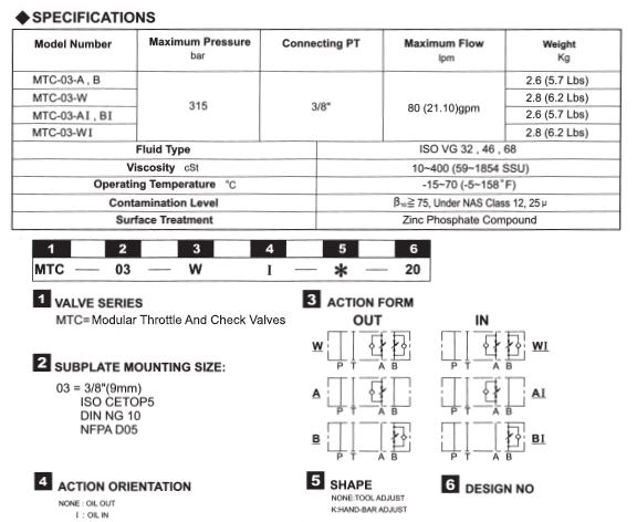 HC1-CA