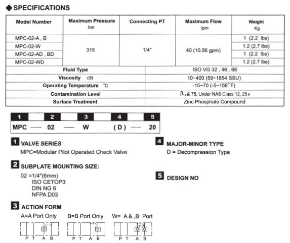 HC1-CA