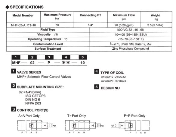 HC1-CA