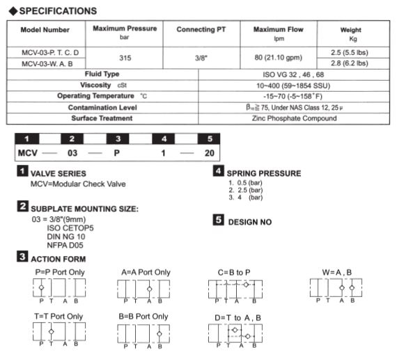 HC1-CA