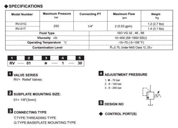 HC1-CA