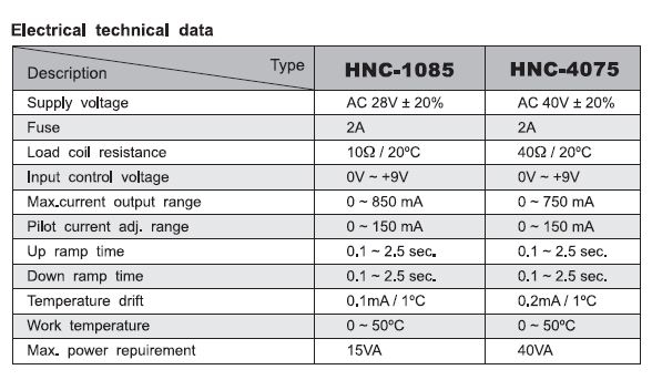HC1-CA