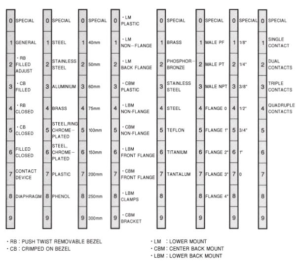HC1-CA