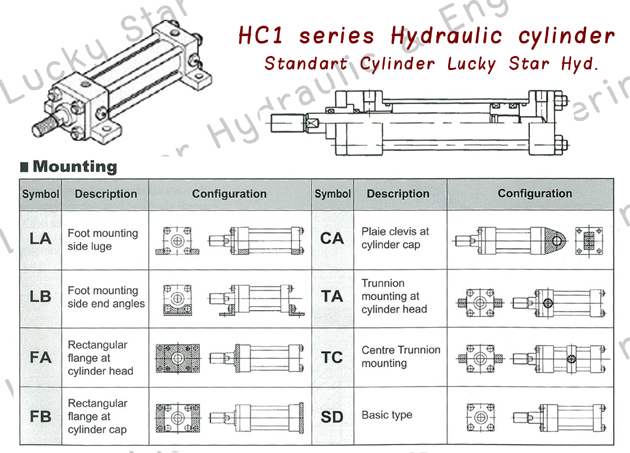 HC1-CA