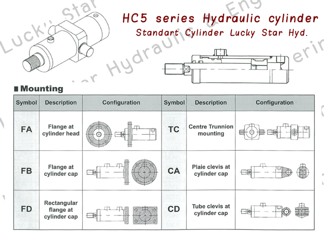 HC1-CA